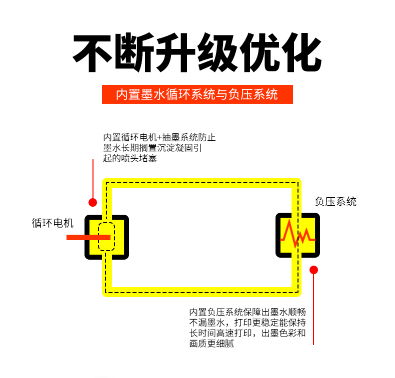 6090UV平板打印機(jī) uv視覺定位打印機(jī) 視覺uv上色機(jī)(圖8)