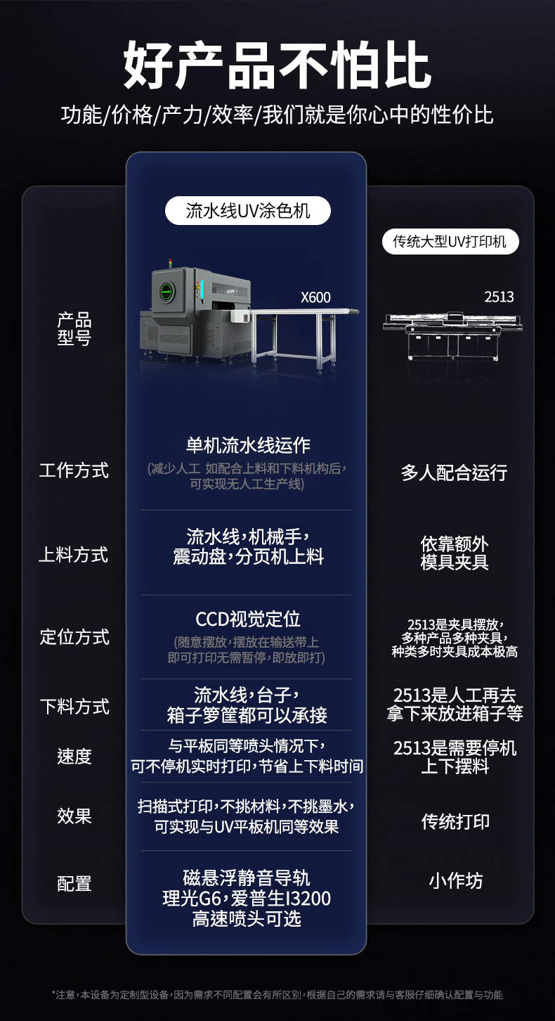 CC視覺定位全自動流水線視覺uv打印機涂色機(圖3)